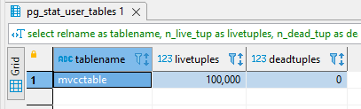 VACUUM pg-stat-user-tables1 Without Dead Rows